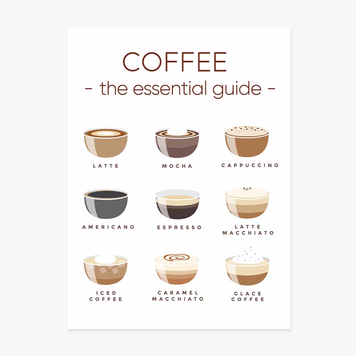 Poster del menu del caffè - Guida essenziale