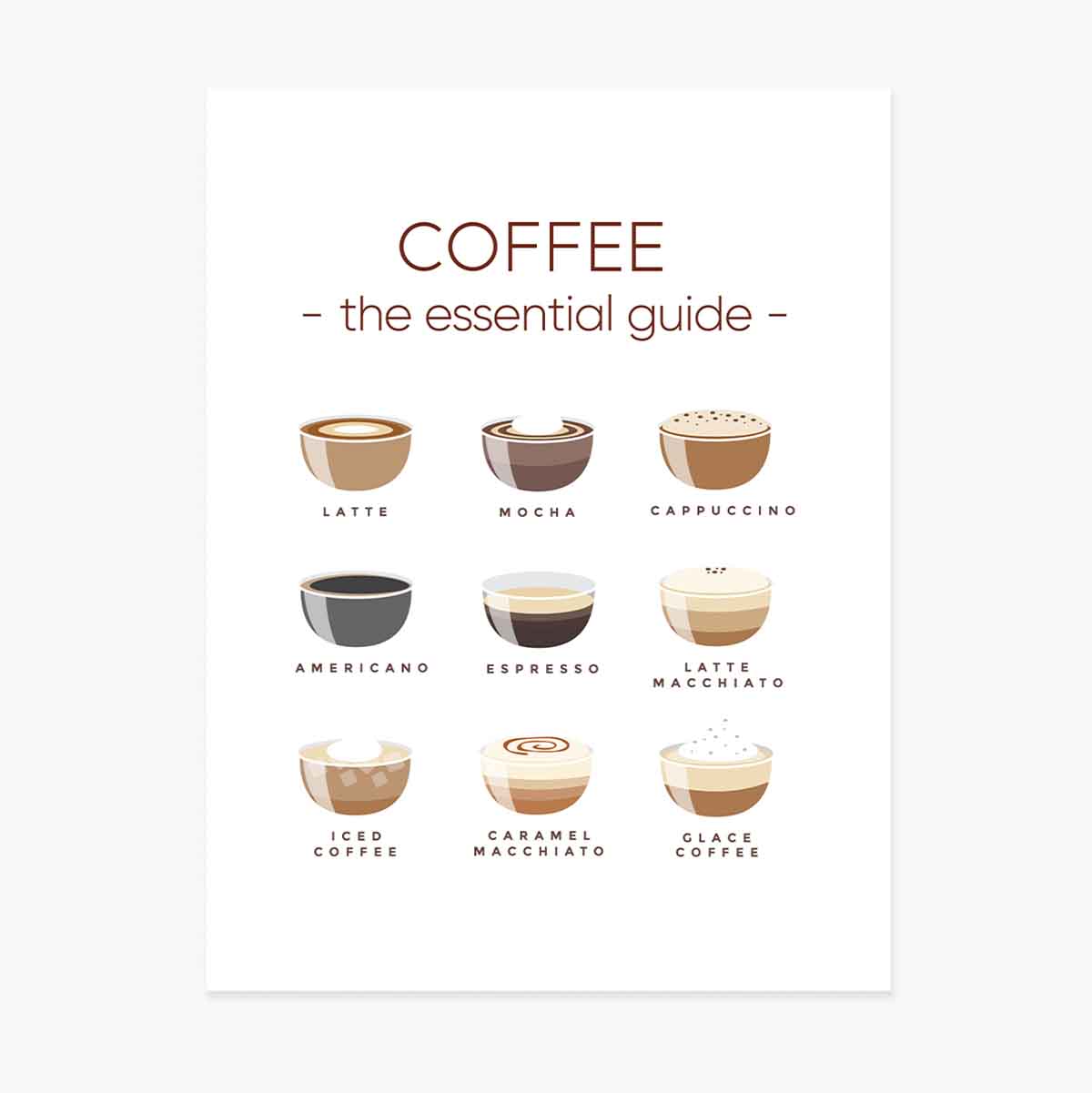 Poster del menu del caffè - Guida essenziale